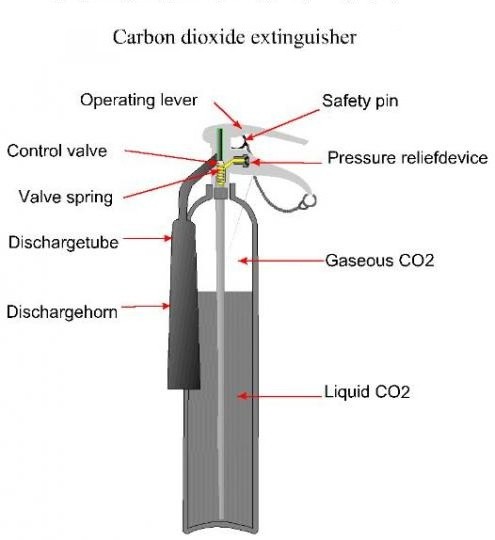 extincteur au dioxyde de carbone 3