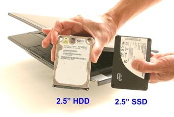 Comment le SSD est-il configuré?